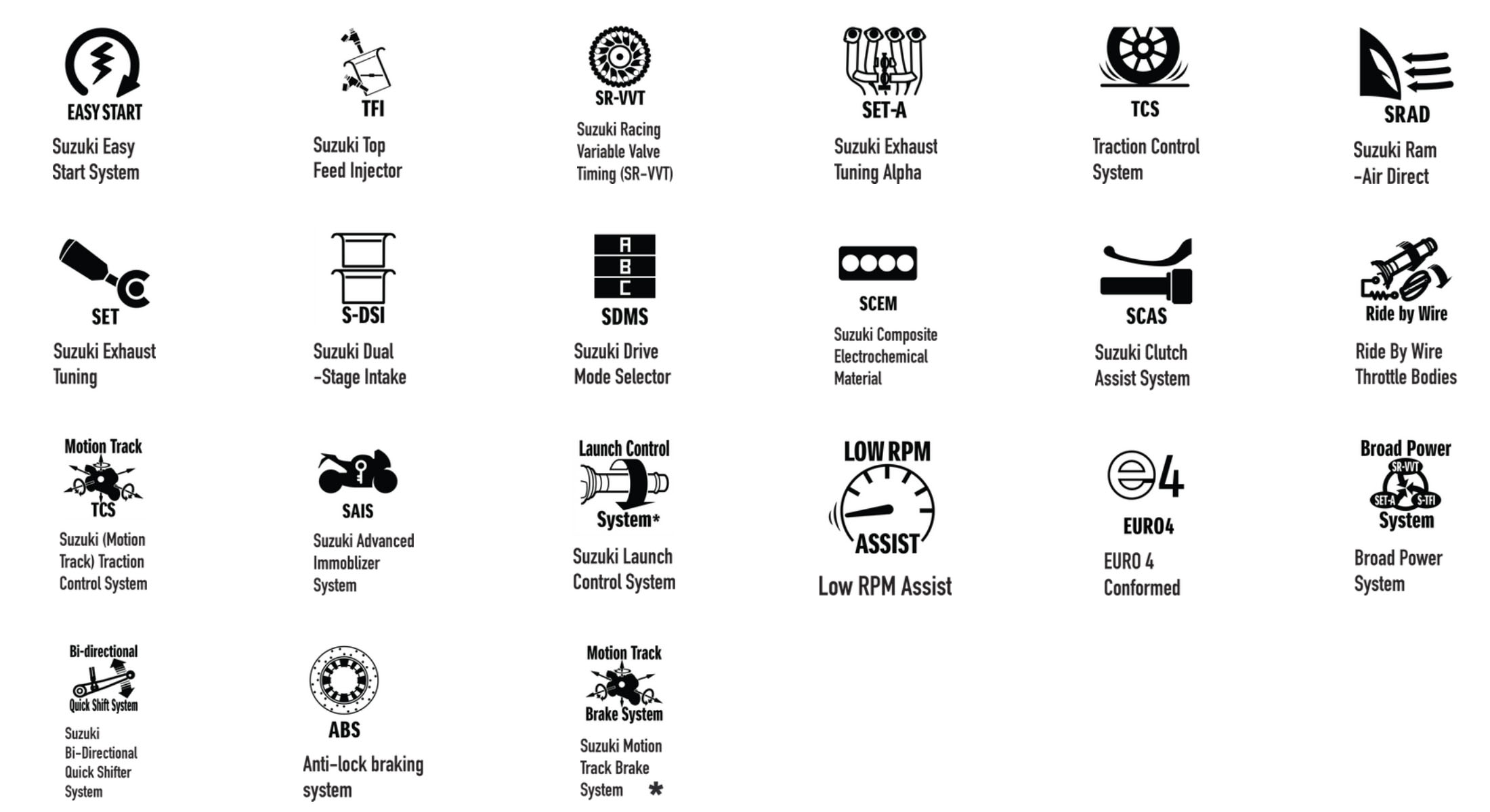 SUZUKI GSX R1000 features suzuki gsx r1000 features