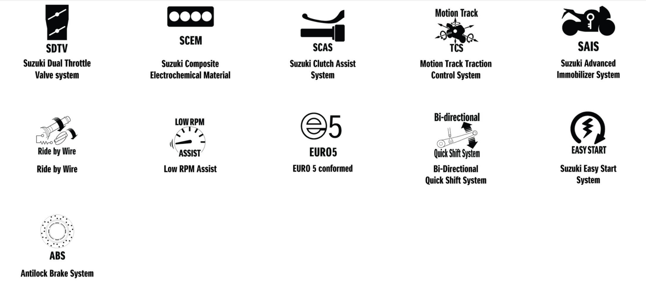 SUZUKI GSX S1000 features Suzuki GSX S1000 features